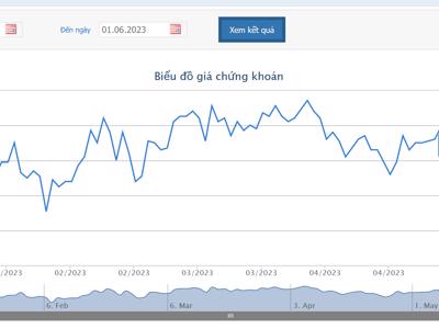 Quỹ Dragon Capital bán ra 1,75 triệu cổ phiếu và không làm cổ đông lớn của HSG