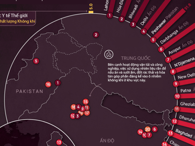 20 thành phố ô nhiễm không khí nhất thế giới