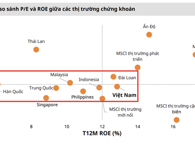 Chứng khoán Việt Nam đã qua vùng giá rẻ? 