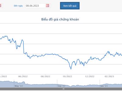 ACB chính thức tăng vốn điều lệ lên 38.840 tỷ đồng