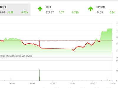 VN-Index cần nhịp tích lũy trước khi tạo đà tăng tiếp