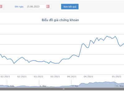 Giá tăng hơn 40%, BVSC thoái xong 7,96% vốn tại TIP