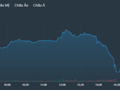 “Tin ra là xả”, chứng khoán đỏ sàn sau quyết định giảm lãi suất bất ngờ