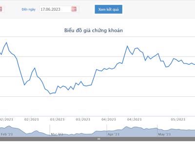 Diamond Properties đăng ký bán tiếp 13,6 triệu cổ phiếu NVL