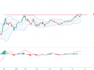 Xu thế dòng tiền: VN-Index vượt đỉnh, cơ hội tiến xa?