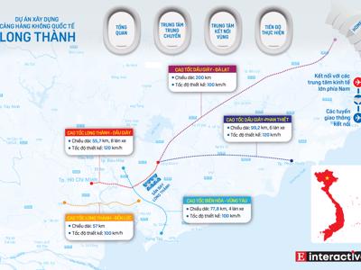 [Interactive]: Đại dự án sân bay Long Thành - Hub trung chuyển hàng không quốc tế