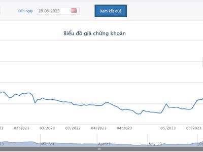 Giá hồi, chị và em của Chủ tịch POM đăng ký bán 7,1 triệu cổ phiếu