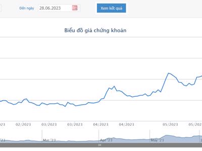 Sau kiểm toán, TVB từ lãi chuyển sang lỗ 318 tỷ và giải trình các ý kiến ngoại trừ, nhấn mạnh của kiểm toán