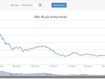 Dragon Capital quay lại làm cổ đông lớn của GEX