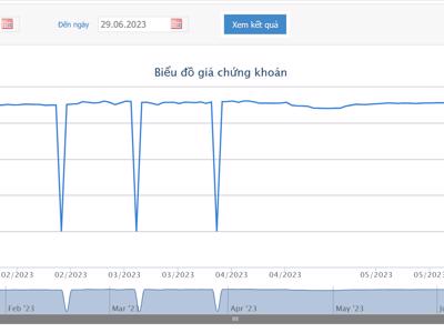 Dịch vụ Hàng hóa Nội Bài trả cổ tức năm 2022 bằng tiền, tỷ lệ 85%