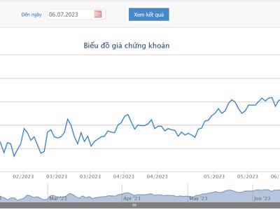 Dragon Capital không còn là cổ đông lớn của Samcombank