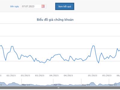 Cổ phiếu HBC vào diện bị cảnh báo từ 13/7