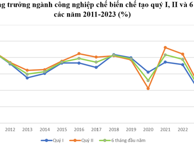 Tăng trưởng GDP quý 2/2023 lạc quan hơn thực tế, Tổng cục Thống kê nói gì?