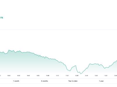 VN-Index chốt phiên trên 1.150 điểm nhưng chưa thể xác nhận vượt cản thành công