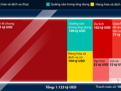 "Nền kinh tế" ứng dụng nghìn tỷ USD của Apple gồm những gì?