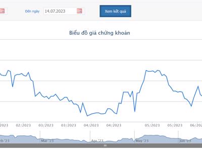 Tổ chức liên quan đến lãnh đạo BWE muốn đăng ký bán hết cổ phiếu