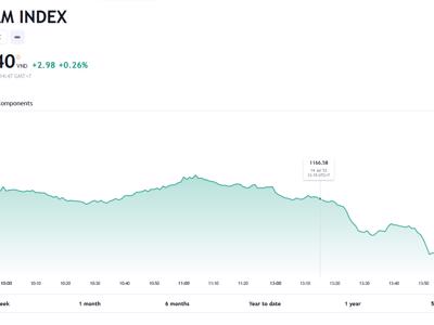 Dự báo VN-Index có nhiều cơ hội hình thành uptrend mới sau khi vượt 1.150 điểm