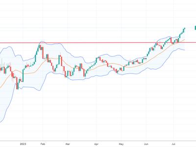 Xu thế dòng tiền: Dòng tiền hấp thụ hàng chốt lời, mốc 1.200 điểm trong tầm tay?