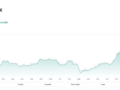 Trong những phiên tới, VN-Index có thể sẽ gặp phải rung lắc tại vùng giá cao