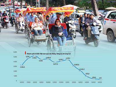 Chủ động đón “làn sóng” du lịch cuối năm