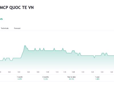 Con trai Chủ tịch VIB muốn bán hết hơn 4,9% vốn