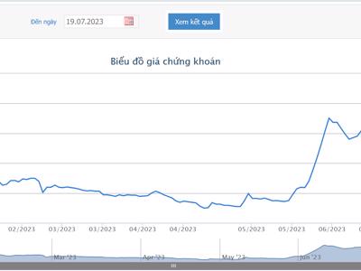 Tổ chức đại hội cổ đông thành công, POM thoát diện cảnh báo