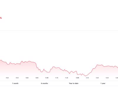 VN-Index có thể quay lại đà tăng và hướng về mức 1.200 điểm