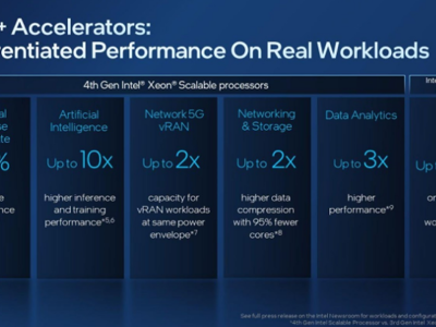 Intel officially introduces 4th Gen Intel® Xeon® Scalable processors