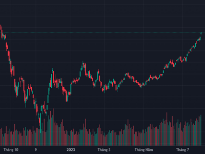 Khớp lệnh tỷ USD, VN-Index tăng tốc