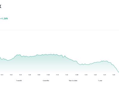 VN-Index tiến gần đến mục tiêu kháng cự đầu tiên quanh 1.300