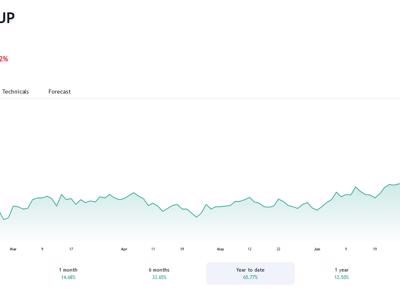 Giá hồi phục, nhóm Dragon Capital tăng tỷ lệ nắm giữ tại HSG lên hơn 9%