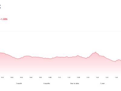 VN-Index được kỳ vọng sẽ có hồi phục trở lại với vùng hỗ trợ đáng lưu ý tại 120x