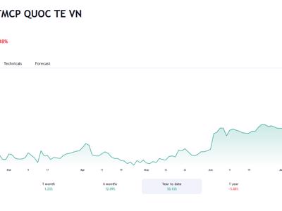 Con trai Chủ tịch VIB đã bán thành công hơn 4,9% vốn tại VIB