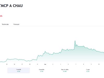 ACB vừa huy động 2.500 tỷ đồng từ trái phiếu, lãi suất 6,5%/năm