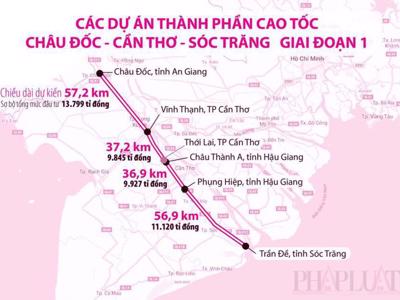 Bổ sung 3.250 tỷ đồng cho cao tốc Châu Đốc – Cần Thơ - Sóc Trăng