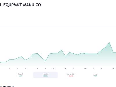 Chứng khoán VIX chi 143 tỷ mua 1,51 triệu cổ phiếu Thiết bị điện Đông Anh