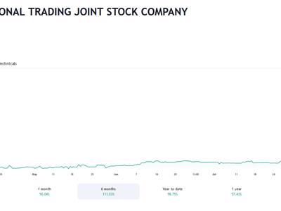 Công ty mẹ đăng ký thoái toàn bộ 52,67% vốn tại PIT