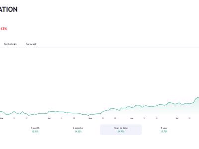 Giá tăng 40%, nhóm quỹ Dragon Capital mua trở lại làm cổ đông lớn của FPT