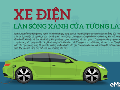 Xe điện: Làn sóng xanh của tương lai