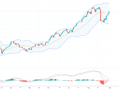 Xu thế dòng tiền: Sau kỳ nghỉ, thị trường có cơ hội đột phá hay bull-trap tạo 2 đỉnh?