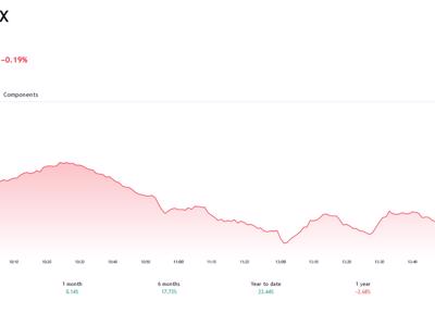 VN-Index rung lắc để hình thành nền tích luỹ vượt cản dài hạn 1.300 điểm