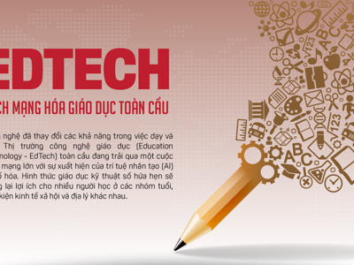 EdTech cách mạng hóa giáo dục toàn cầu