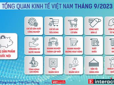 [Interactive]: Toàn cảnh kinh tế Việt Nam tháng 9/2023