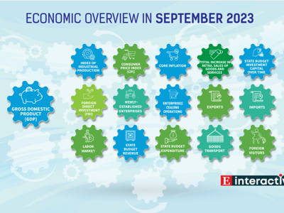 [Interactive]: Economic overview - September 2023