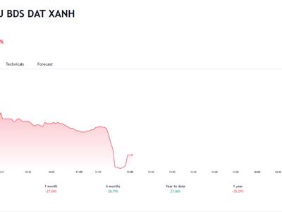 Đất Xanh sắp chào bán riêng lẻ 57 triệu cổ phiếu cho nhà đầu tư ngoại