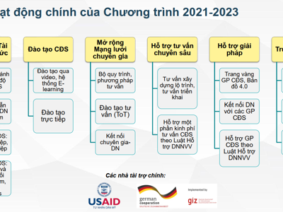 Bộ Kế hoạch và Đầu tư sẽ hỗ trợ doanh nghiệp chuyển đổi số chuyên sâu trong 2 năm tới