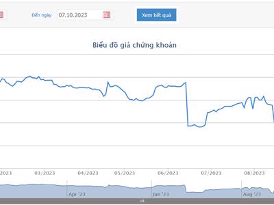 Giá giảm 26% từ đầu năm, Phó Tổng giám SSB đốc bán hơn 7 triệu cổ phiếu