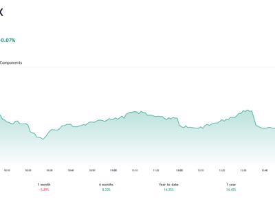 VN-Index có thể sẽ tích lũy quanh ngưỡng 1.150 điểm trong ngắn hạn để lấy đà