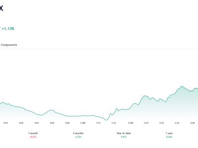 Lấy lại mốc 1.100, VN-Index mở ra khả năng tạo đáy ngắn hạn và hình thành sóng hồi