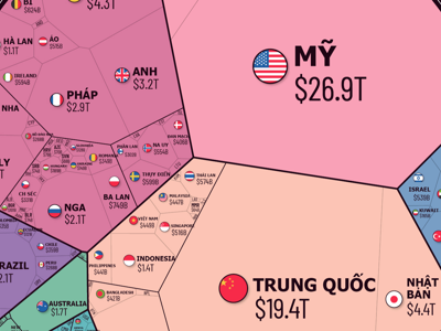 Nền kinh tế thế giới 105 nghìn tỷ USD qua một biểu đồ